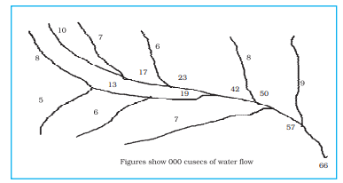 ch3fig3.11