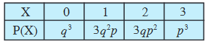 Screenshot-2018-7-3 Probability pmd - Chapter 13 pdf(13)