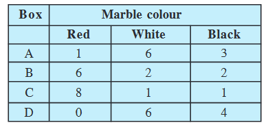 Screenshot-2018-7-3 Probability pmd - Chapter 13 pdf(22)