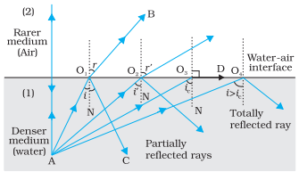 FIG9.12