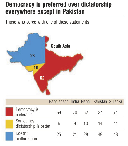 05: Contemporary south asia / Contemporary World Politics