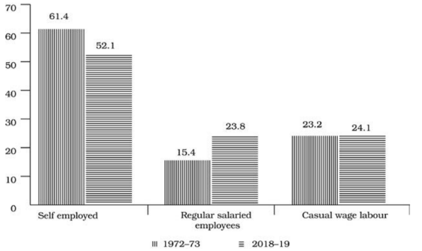 employeesalary