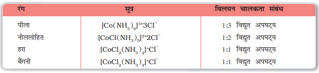 Ch5fig