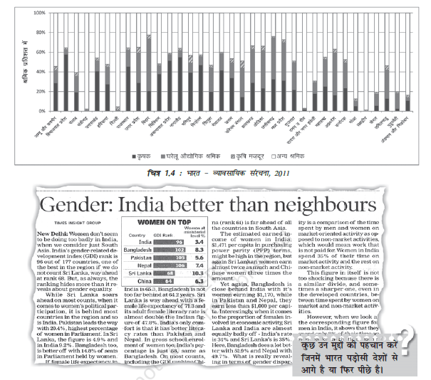 gender