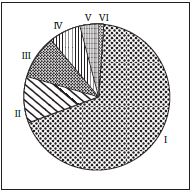 c4.6