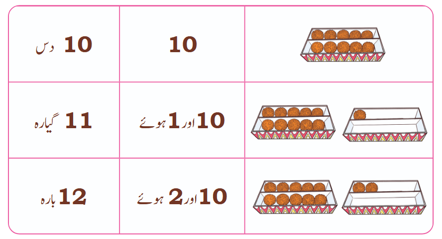 Screenshot 2026-02-19 at 10-19-41 Class 1 Math Urdu ch 4.pdf