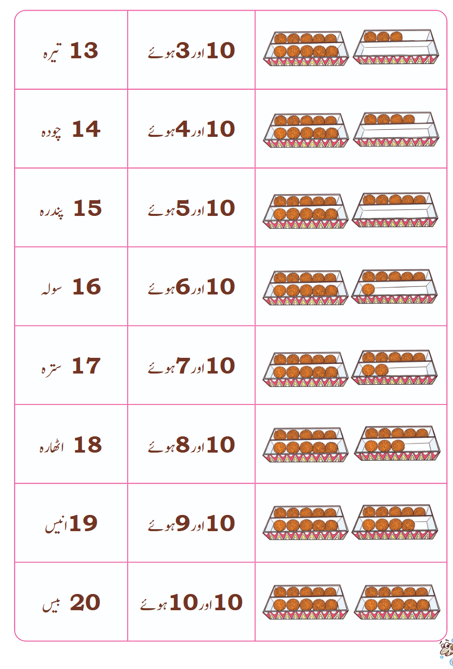 Screenshot 2026-02-19 at 10-20-35 Class 1 Math Urdu ch 4.pdf