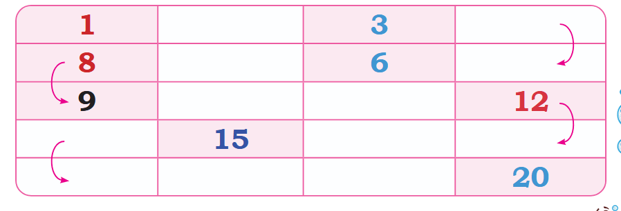Screenshot 2026-02-19 at 10-25-50 Class 1 Math Urdu ch 4.pdf