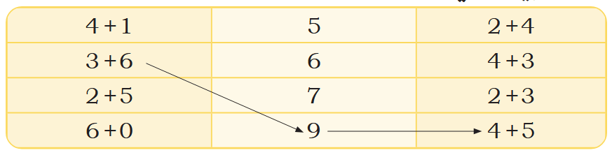 Screenshot 2026-02-19 at 11-29-52 Class 1 Math Urdu ch 5.pdf