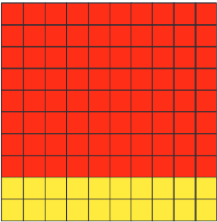 blocks