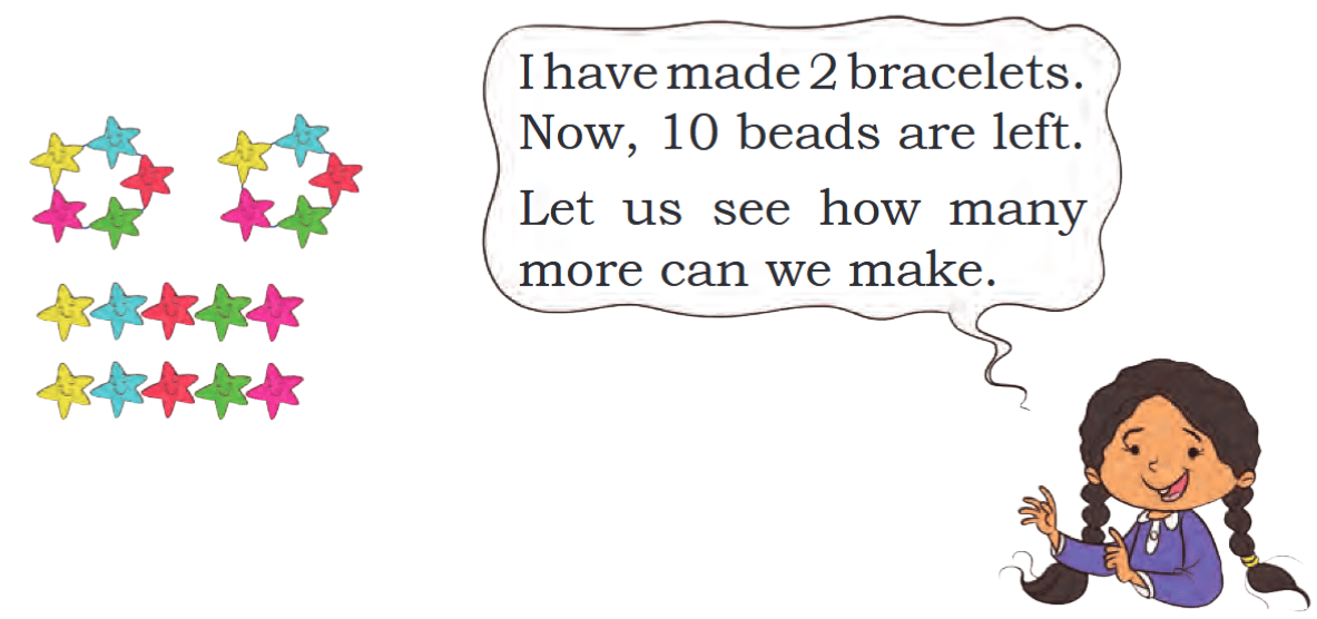 I have made 2 bracelets. Now, 10 beads are left. Let us see how many more can we make.