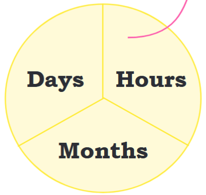 Days Hours Months
