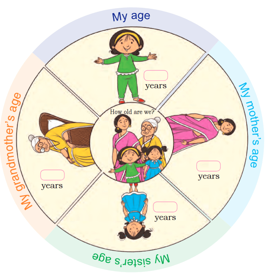 Family age chart my age, my mother age my sisters age, my grandmother's age