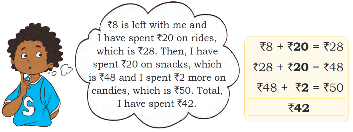 ₹ 8 is left with me and I have spent ₹ 20 on rides, which is ₹ 28. Then, I have spent ₹ 20 on snacks, which is ₹ 48 and I spent ₹ 2 more on candies, which is ₹ 50. Total, I have spent ₹ 42.