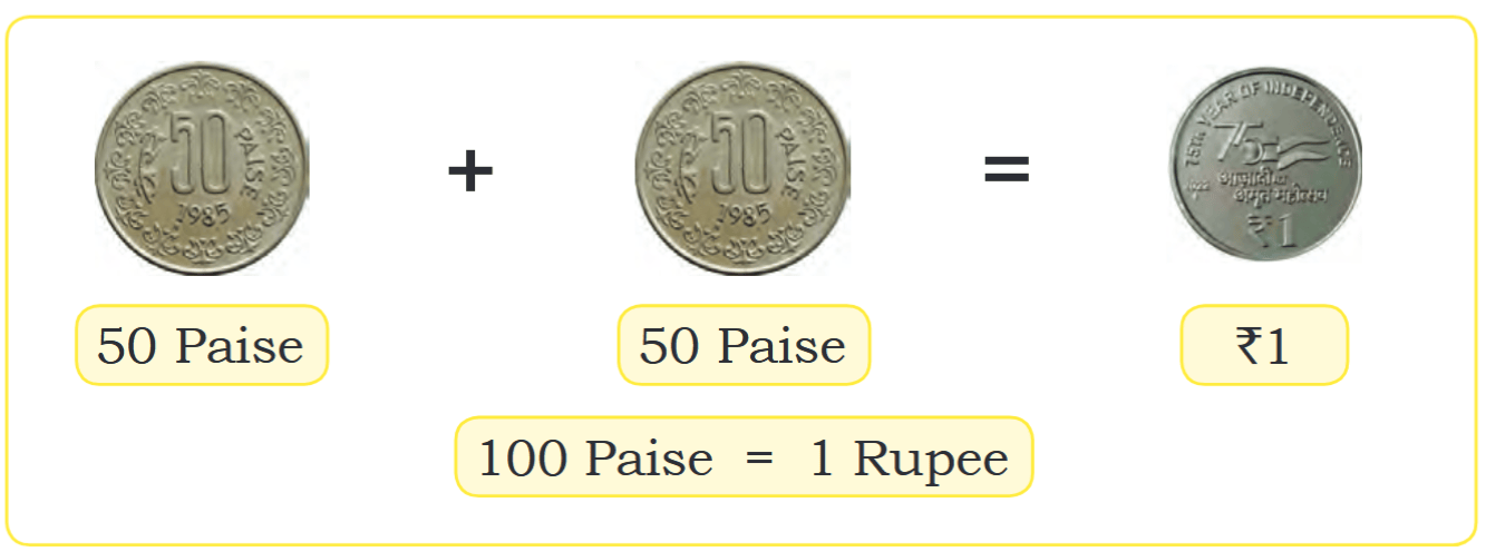 50 Paise + 50 Paise = ₹ 1 100 Paise = 1 Rupee