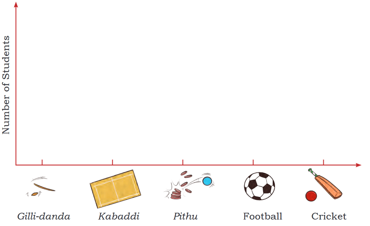 Chart of Gilli-danda Kabaddi Pithu Football Cricket