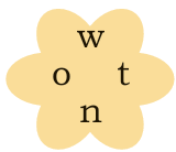 wont