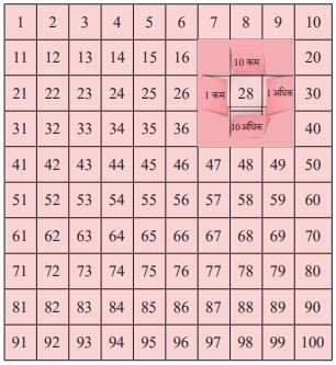 01to100