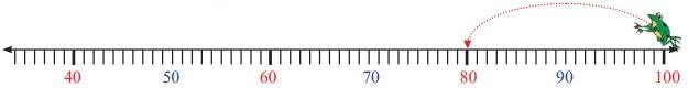 80 100