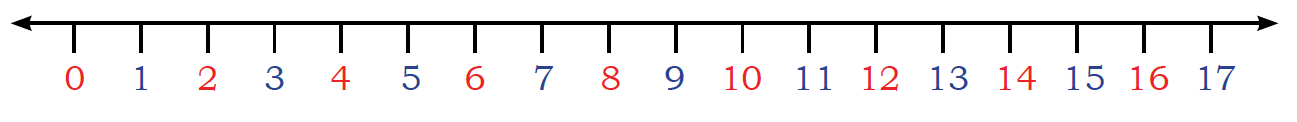 numberline