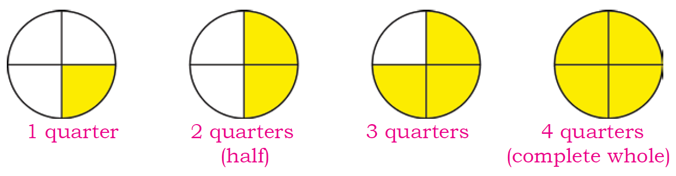 quarter2