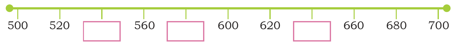 numberline1