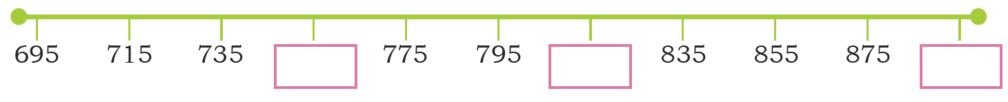 numberline2