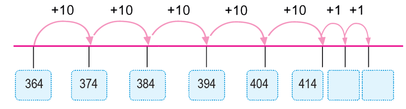 numberline