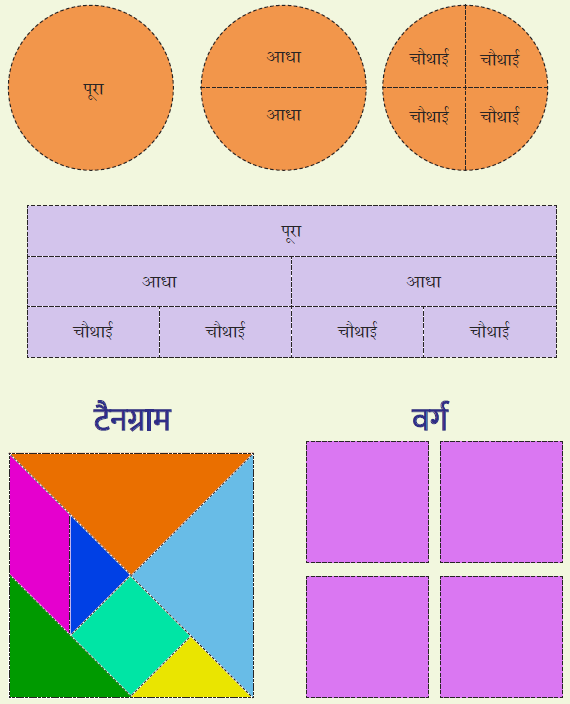 fractions