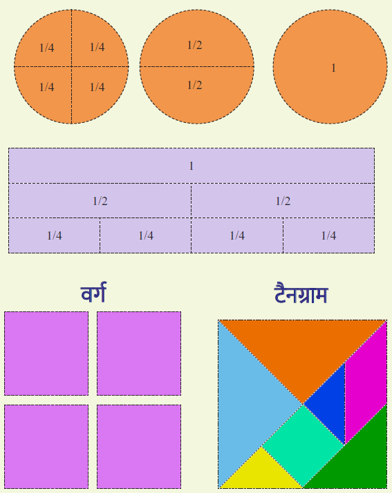 fractions2