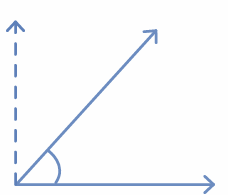 acute