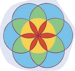 circles