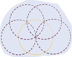 circles
