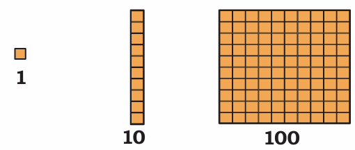 1-100