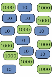 101100