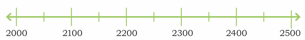 2000-2500