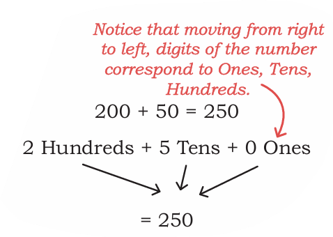250