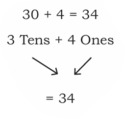 34