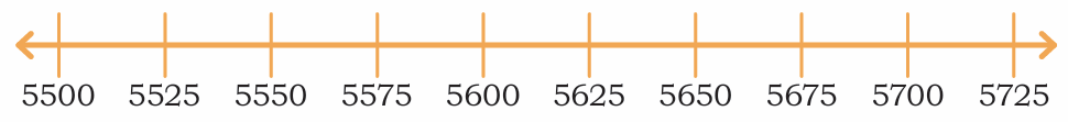 5500-5725