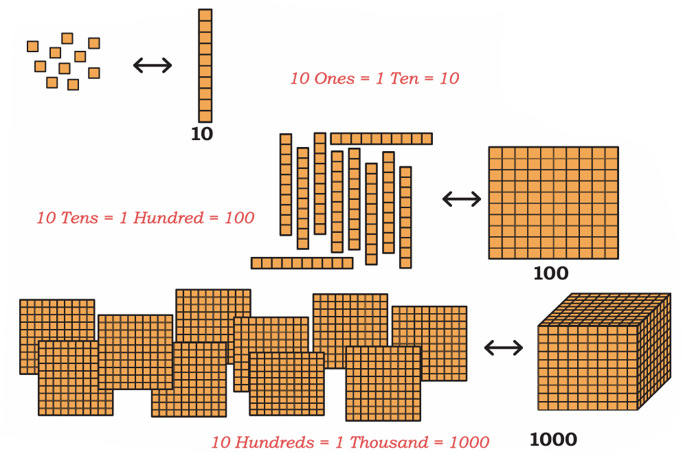 blocks