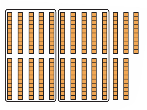 group