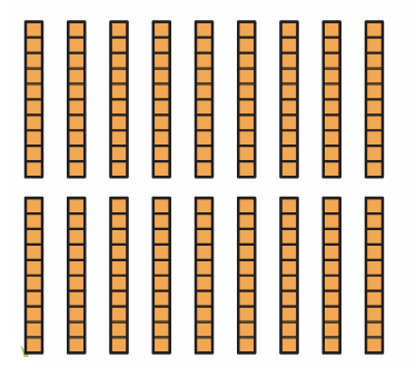 grouping
