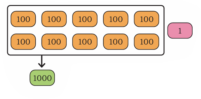 tokens