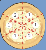 dosa_cut