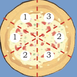 dosa_cuts
