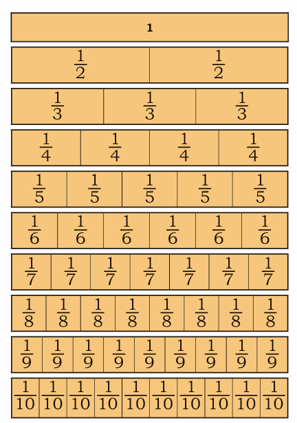 fractional numbers