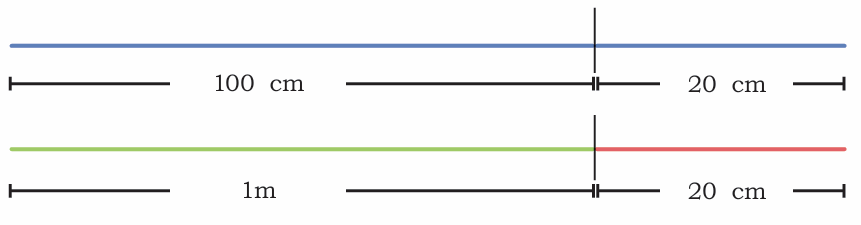 m-cm lines