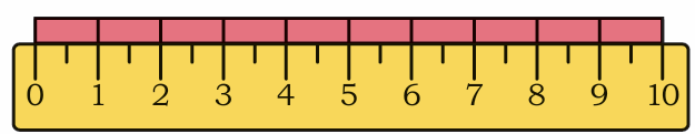 scale measure