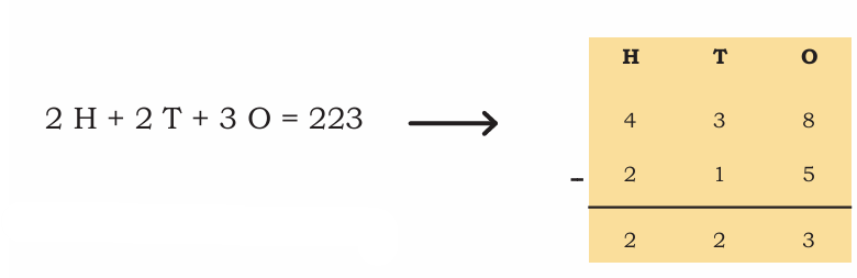 223