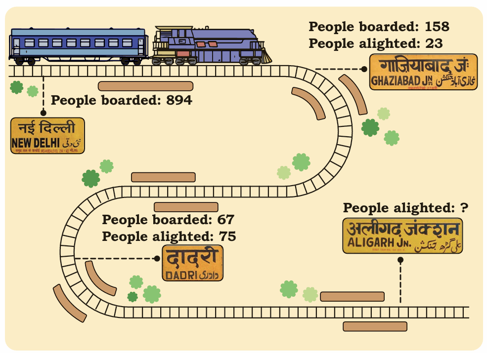 delhi aligarh